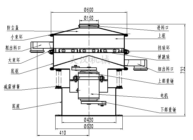 洗衣粉振動篩結(jié)構(gòu)圖