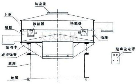 超聲波振動篩外形結(jié)構圖