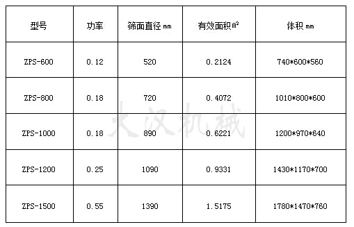 面粉除雜直排篩技術參數(shù)